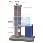 System EW/0,6 Oval