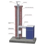  Rauchrohr und Edelstahlschornstein f&uuml;r...